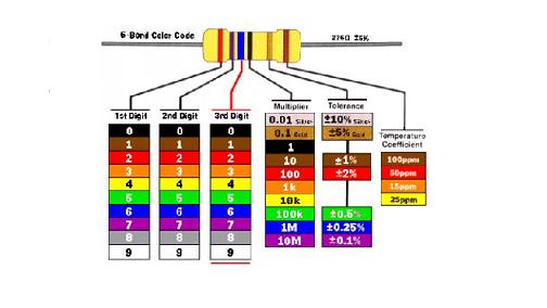 REZYSTOR WĘGLOWY 300R 5% 0,25W ARDUINO x 50szt SMD nie