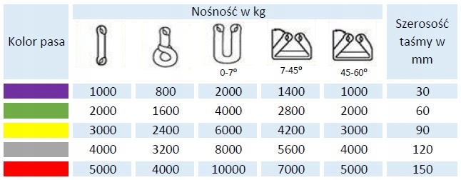 Zawiesie pasowe, ZAWIESIA DŹWIGOWE - 10t 4m Marka inny