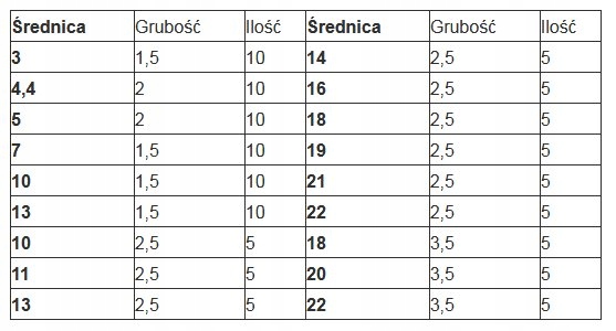 USZCZELKI OKRĄGŁE ORINGI ZESTAW 120 CZARNE O-RINGI Kod producenta A767