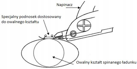 NAPINACZ DO SPINANIA OWALNYCH ŁADUNKÓW PRZEDMIOTÓW Marka inny