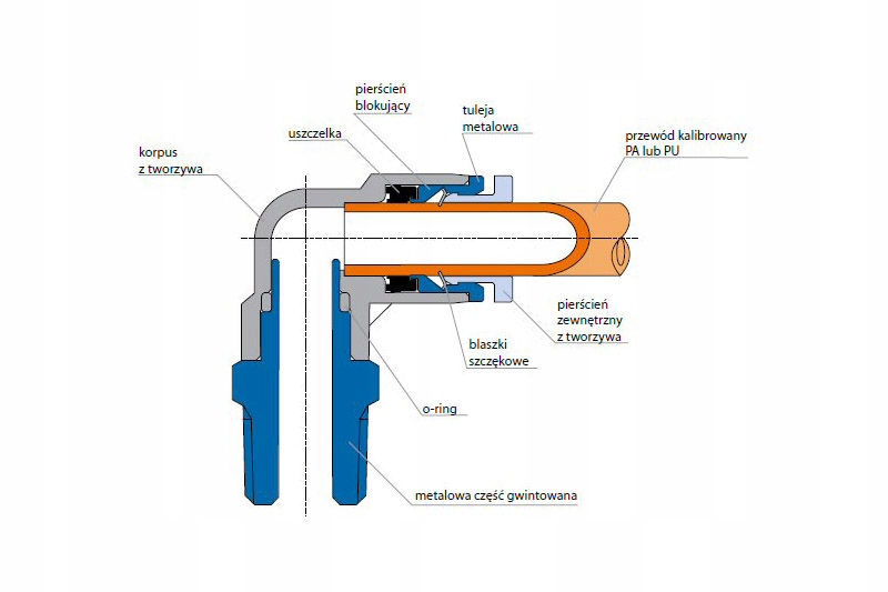 Złączka wtykowa prosta dwustronna 8 mm Marka RQS