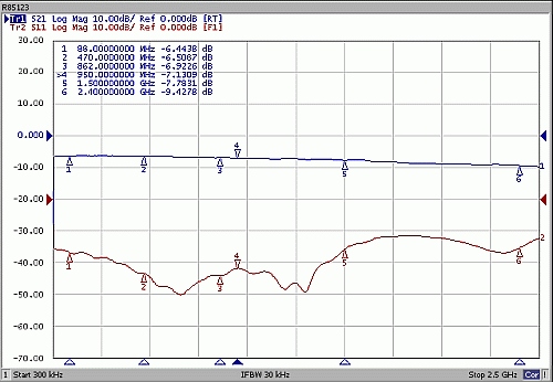 Rozgałęźnik TV SAT na 3 TV Signal spliter Kod producenta 4253T-AP