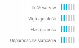 WĄŻ OGRODOWY BASIC 1/2'' cal 30m celfast 10-401 Marka Cellfast