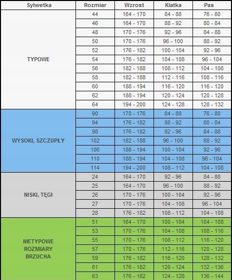 SPODNIE ROBOCZE OGRODNICZKI GRANDMASTER Rozmiar 60 EAN (GTIN) 5902869758748