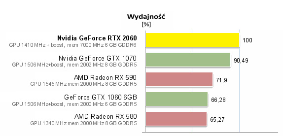 DO GIER! i5-10400 32GB RTX3060-12GB M.2 512GB WIN System operacyjny Windows 10 Professional Windows 11 Pro