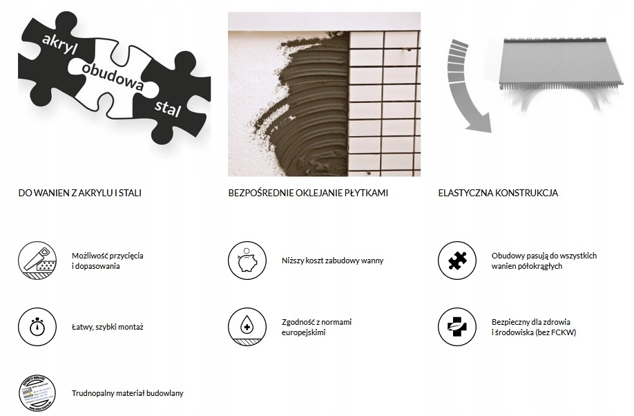ZABUDOWA STYROPIANOWA pod wannę SCHEDPOL Typ wanny narożna