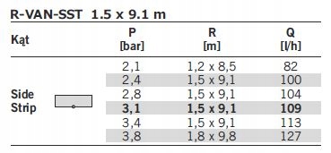 W. DYSZA R-VAN SST OBROTOWA PROSTOKĄT 9,8m Kod producenta DYSZA R-VAN SST