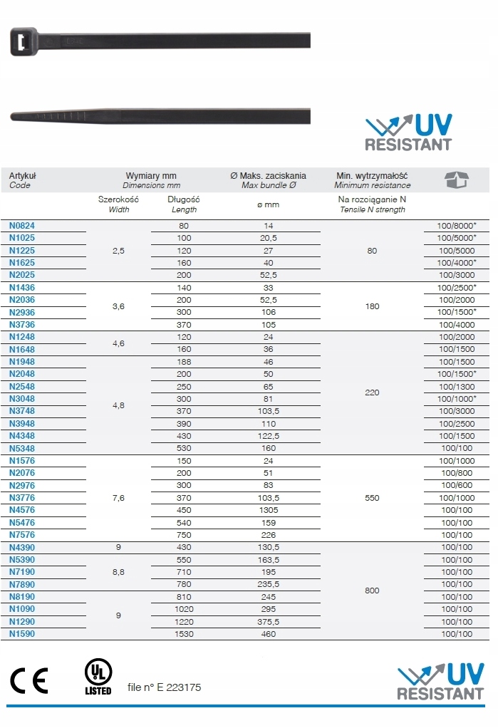 OPASKA ZACISKOWA KABLOWA 7.6X750MM 100 SZT BETA BM Marka Beta