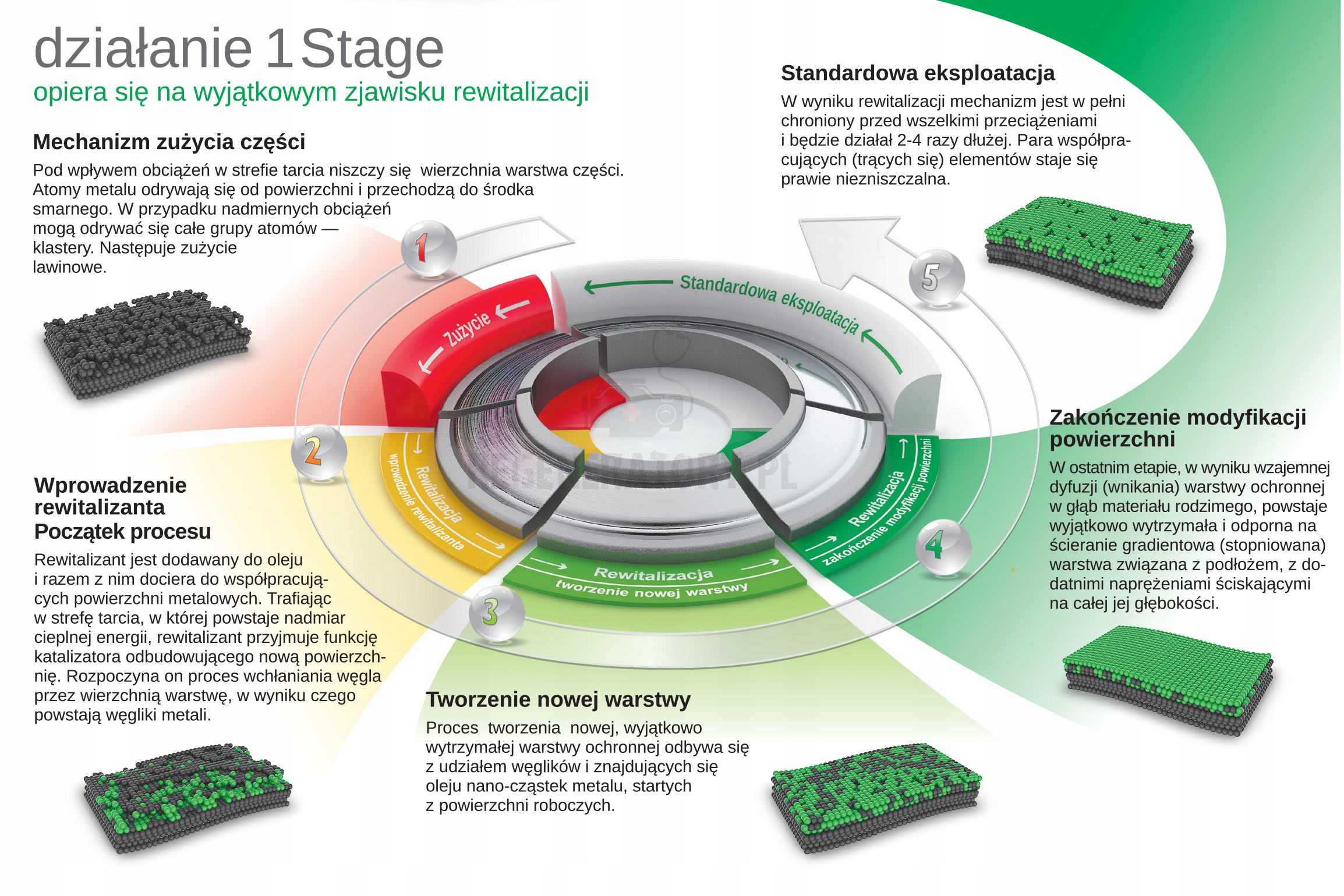 XADO Maximum Transmission skrzynia biegów EAN (GTIN) 0617722028139