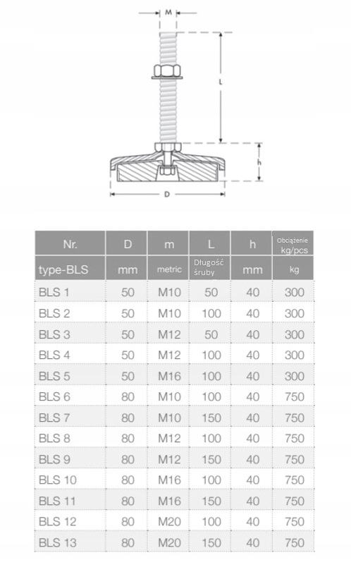 WIBROIZOLATOR Stopa poziomująca do maszyn BLS5 Marka Multi
