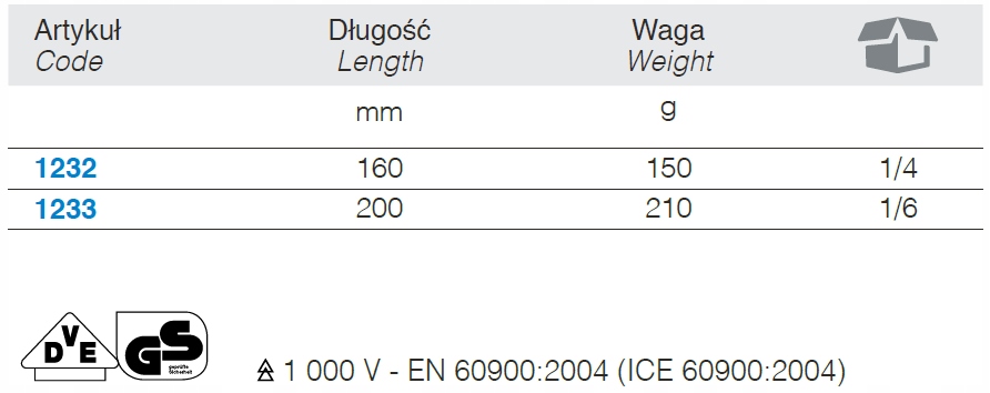 БЕТА-ПЛОСКОГУБЦЫ ИЗО 160 ММ 1232