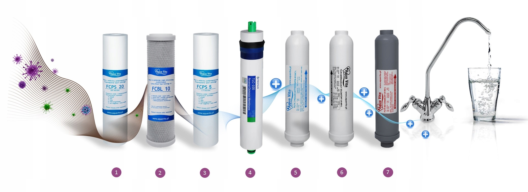 Filtr wody RO7 AQUA VITA BIO jonizator OSMOZA RO 100GPD + zapas wkładów Model AQUA VITA RO 7 BIO + ZAPAS