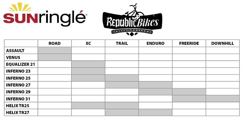 Obręcz SUN RINGLE Inferno 31 27,5'' 32H DH FR EAN (GTIN) 5902175623662