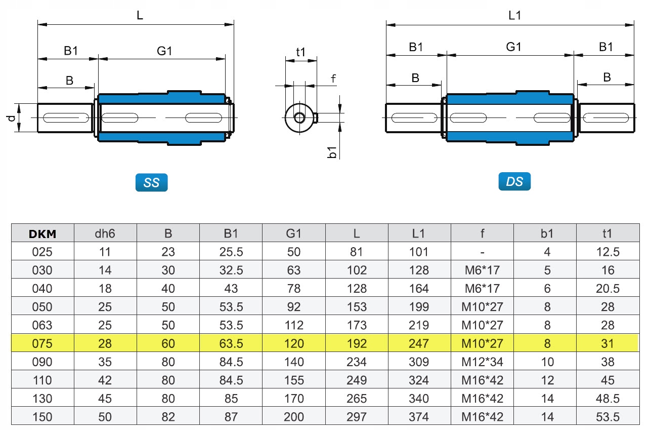 Motoreduktor Silnik 1,5kW 400V Przekładnia DKM 75 Waga produktu z opakowaniem jednostkowym 25 kg