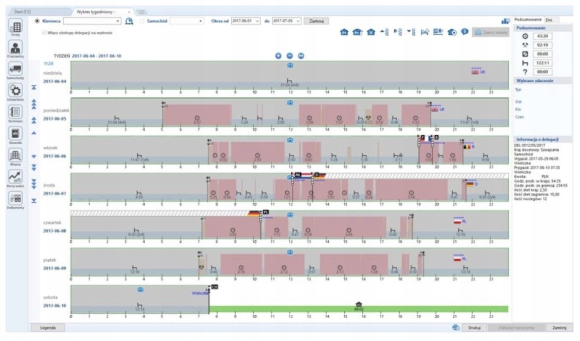 Czytnik karty kierowcy telefon USB-C z PROGRAMEM EAN (GTIN) 5904806581457