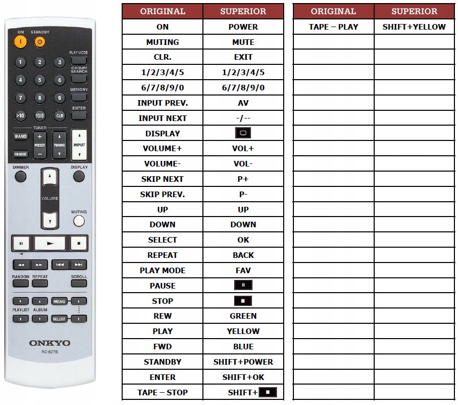 PILOT SUPERIOR DO ONKYO RC627S A9155