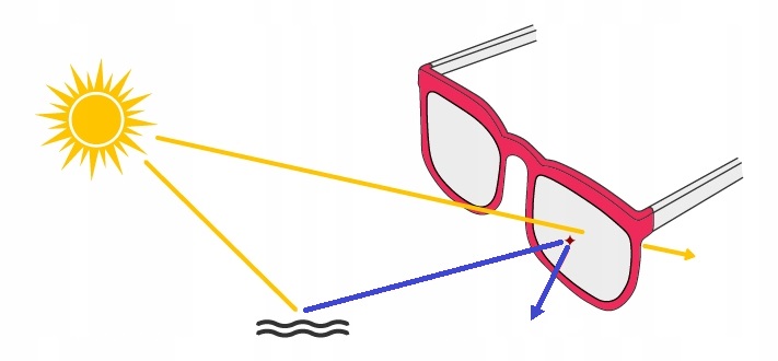 OKULARY PILOTKI PRIUS POLARYZACYJNE MĘSKIE FLEKS Fason pilotki (aviatory)