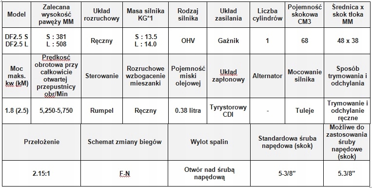NAJLEPSZA CENA!!! SILNIK ZABURTOWY SUZUKI DF2,5 AL Kod producenta DF2,5S