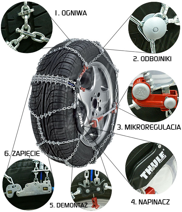 ŁAŃCUCHY ŚNIEGOWE THULE XS-16 gr. 250 do opon 15", 16", 17", 18", 19", 20" Grupa rozmiarowa KN 250