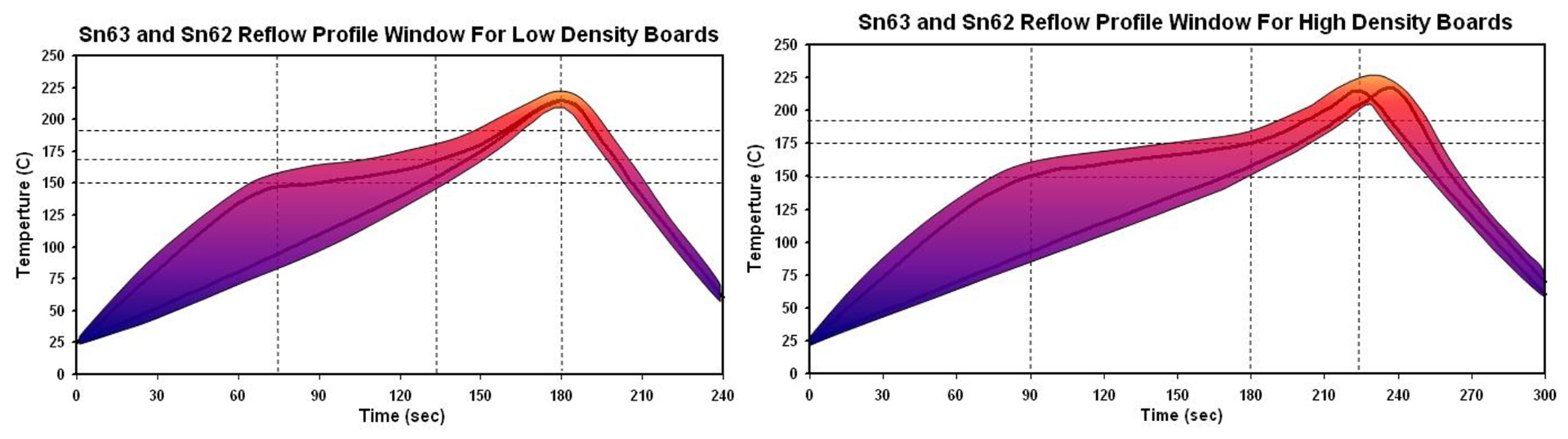 *SZYBKI - TOPOWY NC254* FLUX TOPNIK DO BGA SMD 5g BARDZO DOBRY JAK WARTON EAN (GTIN) 5903815919312