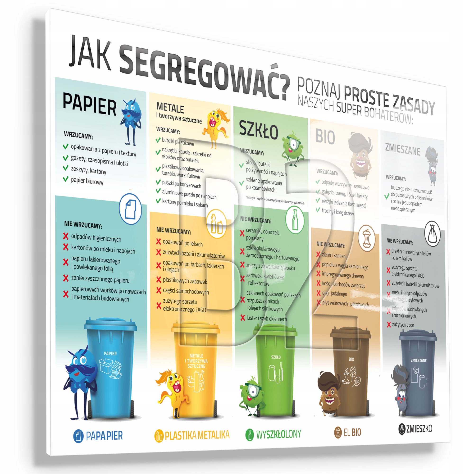 

Zasady segregacji śmieci tablica instrukcja B2