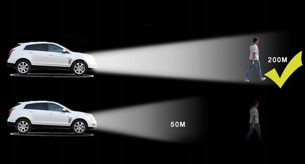 ŻARÓWKI CANBUS PRO LED H11 CSP ULTRA +400% 20000LM Podstawa PGJ19-2