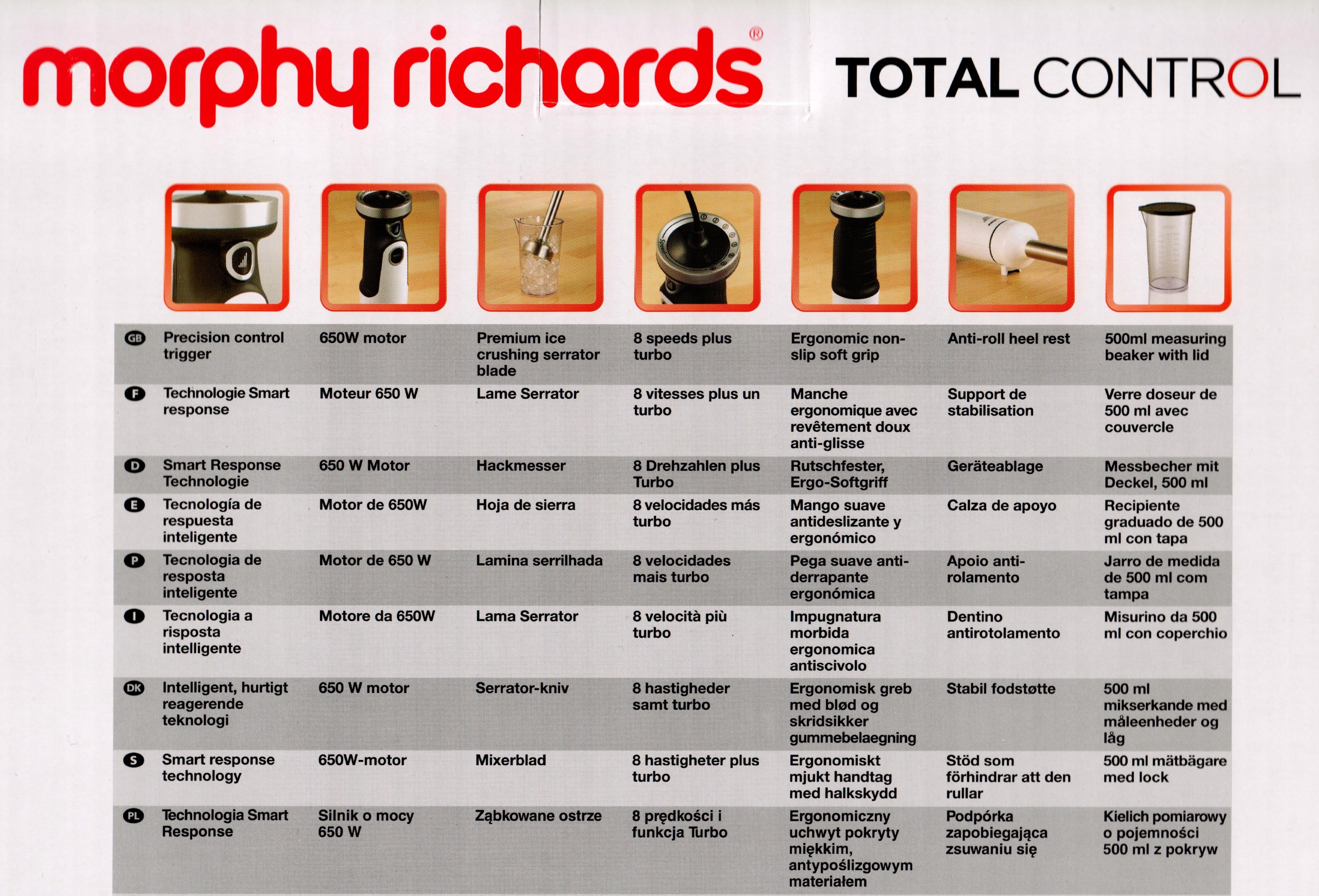 Morphy Richards Blender ręczny 402052 Marka Morphy Richards