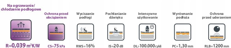 POD PANELE ENERGY COMFORT OGRZEWANIE PODŁOGOWE 2MM Kod producenta KORNER ENERGY COMFORT DEKORIADA