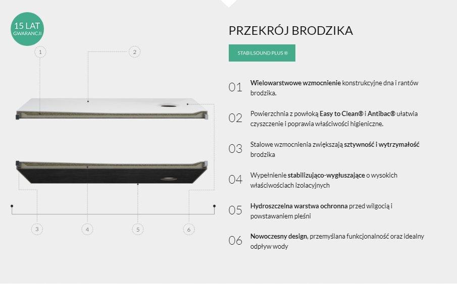 SCHEDLINE Brodzik 90x80 ESTIMA 80x90 SCHEDPOL biały kompozyt niski gładki Marka Schedpol