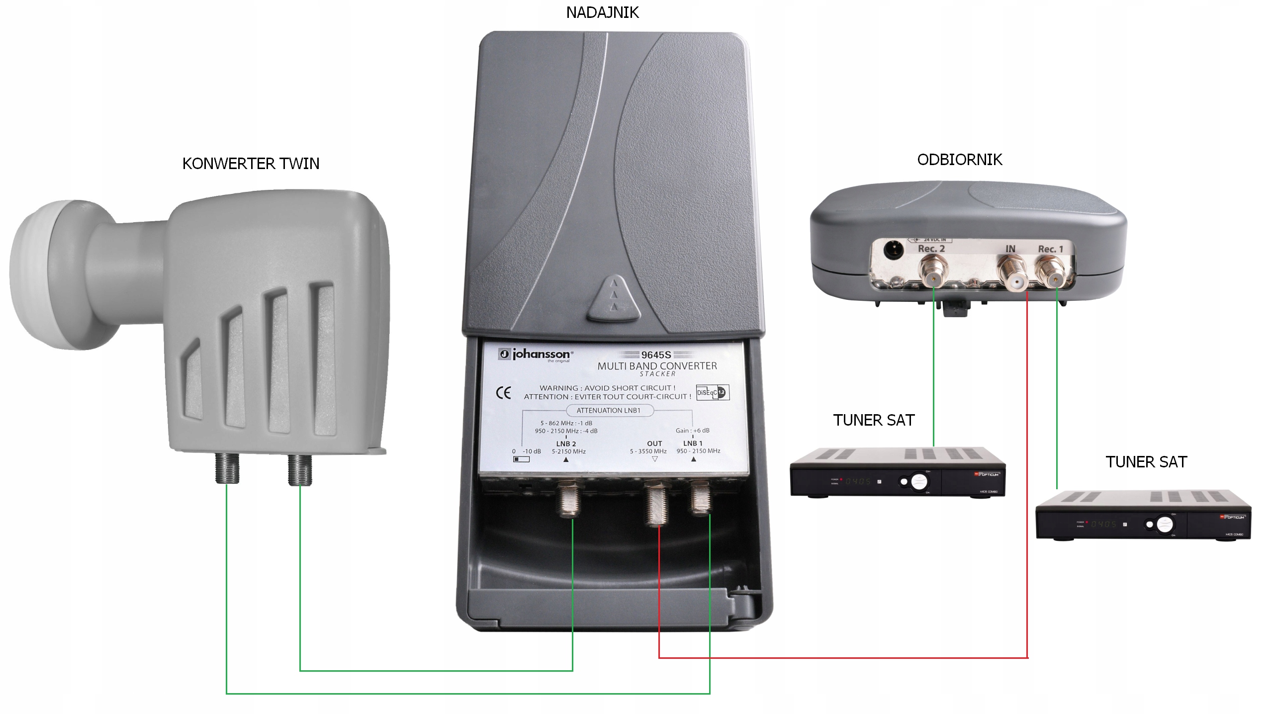 Multiband Konwerter Twin na Single Johansson 9645 Marka Johansson