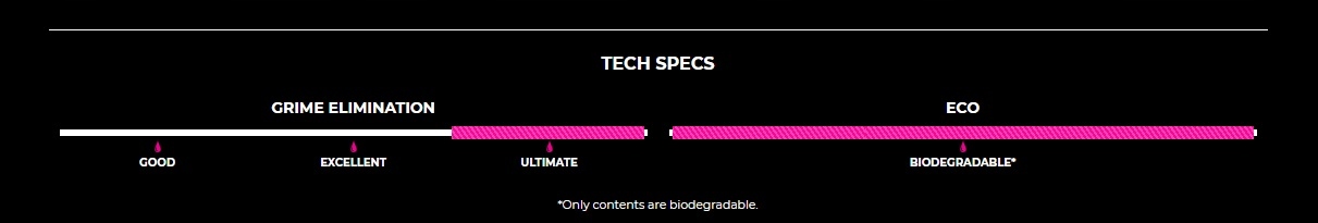 MUC-OFF olej HYDRODYNAMIC LUBE 50ml Rodzaj olej