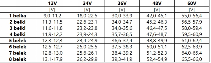 Wskaźnik naładowania akumulatora woltomierz 6-60V Marka bez marki