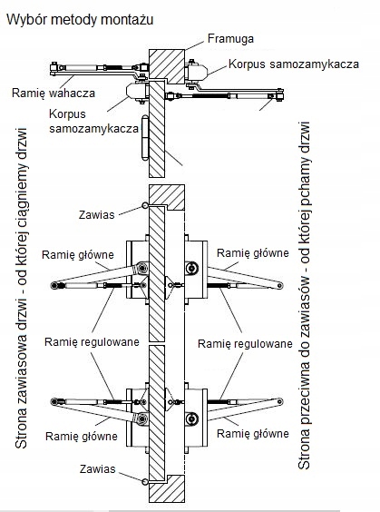 SAMOZAMYKACZ DRZWIOWY Z BLOKADĄ OTWARCIA RAMIENIEM ZAMYKACZ DO DRZWI 65 kg Maksymalna szerokość drzwi 110 cm