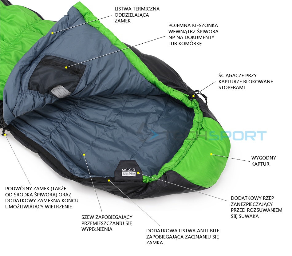 ROZCIĄGLIWY ŚPIWOR FJORD NANSEN TOKK MID do -14st! Kod producenta TOKK MID