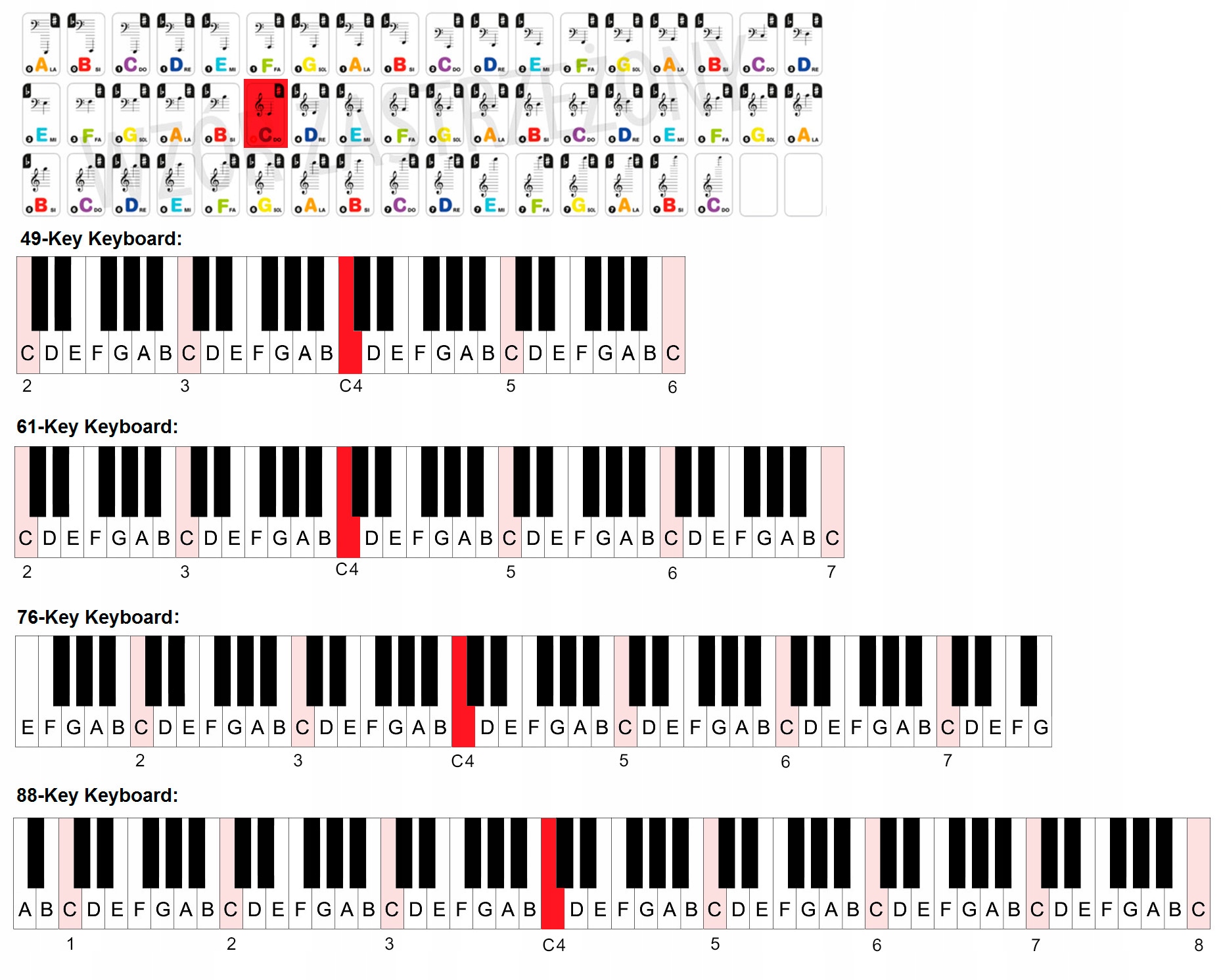 Сыграть гимн. На синтезаторе по цифрам. Ноты по цифрам для синтезатора. Цифры на клавишах пианино. Мелодии на синтезаторе.