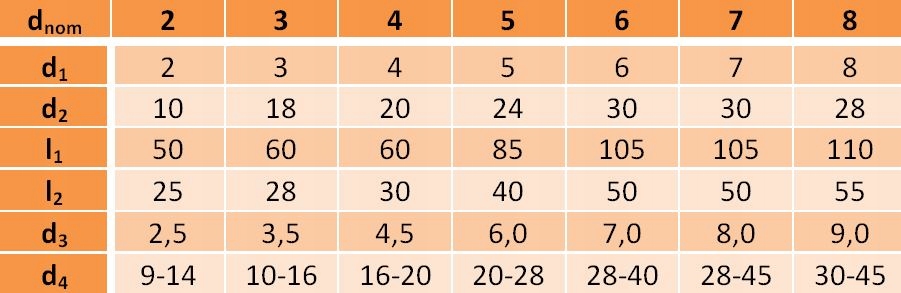 Zawleczka sprężysta pojedyńcza fi-6 ocynk 5szt Marka inny