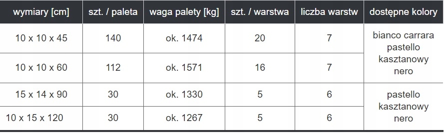 Palisada Betonowa Split 10x10x60 Libet Długość (cm) 60