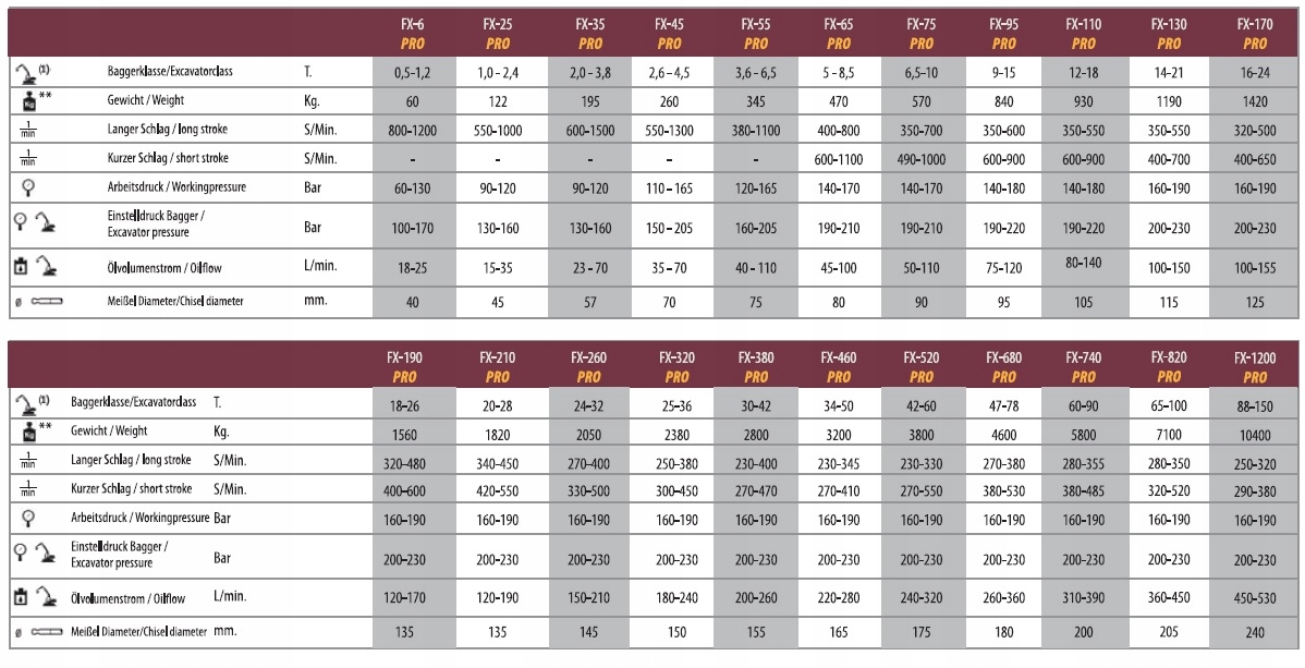 Mlot wyburzeniowy HYDRARAM FX210 PRO 1820 kg Machine type Crane jack Excavator Backhoe loader Loader Grader Bulldozer Other