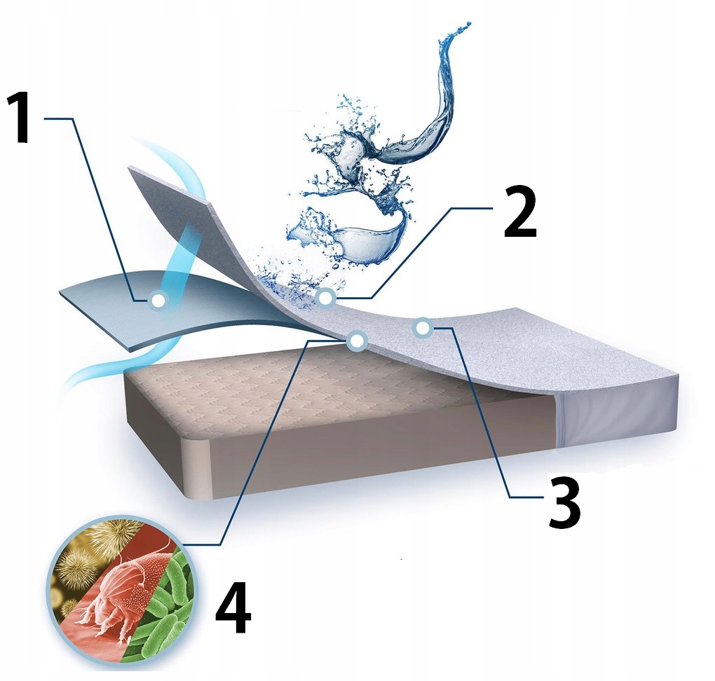 OCHRANIACZ NA MATERAC COMFORT 70x140 MATA PODKŁAD Wymiary 70x140cm