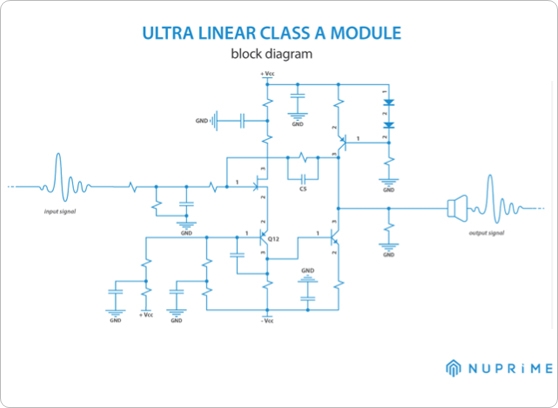 KOŃCÓWKA MOCY STEREO KLASY A+D NUPRIME STA-9 BLK Kod producenta NP-STA-9-BLACK
