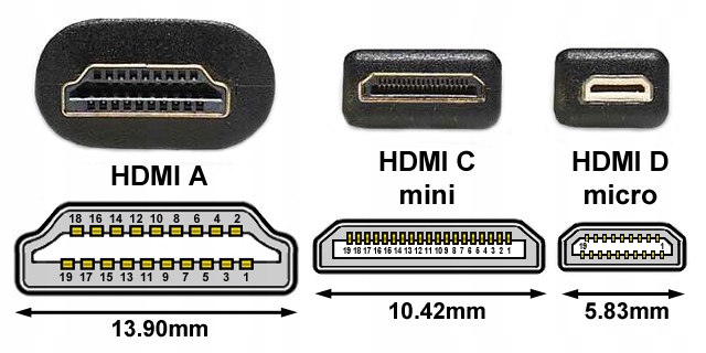 Wtyk HDMI A 19P TERMINAL BLOCK DELOCK Marka Delock
