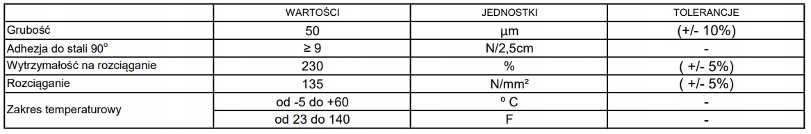 TAŚMA METALIZOWANA DO KLEJENIA OTULIN 50mDOLPHIN Kod producenta ATOO [DLP]