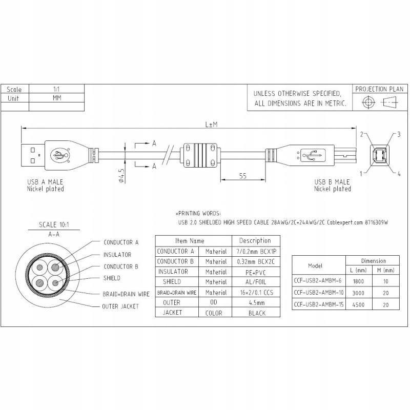 Kabel USB do audio 1,8m premium EAN (GTIN) 5901969413557