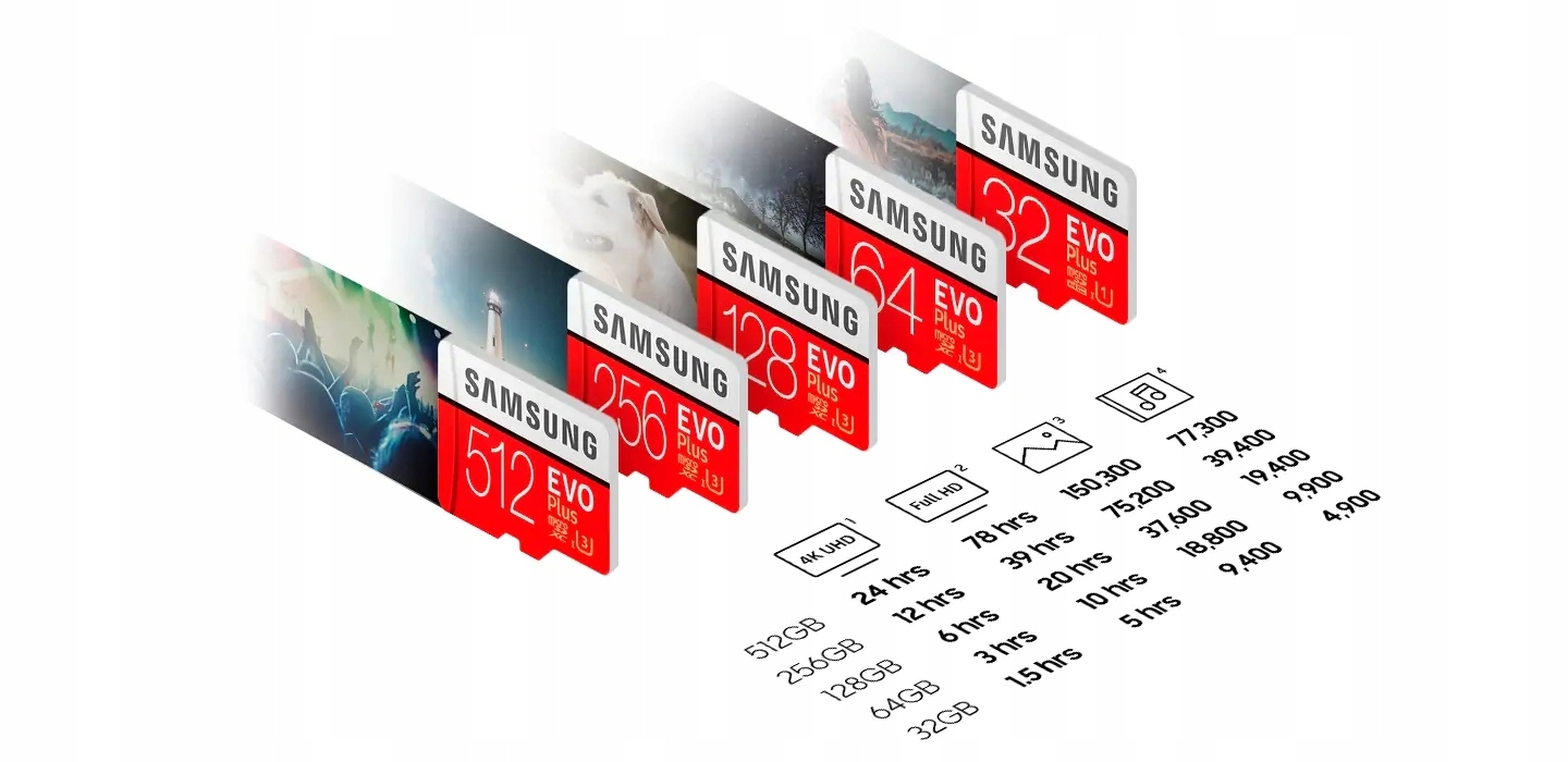 Karta pamięci SAMSUNG Evo Plus microSDXC 128GB 160MB/s Producent Samsung