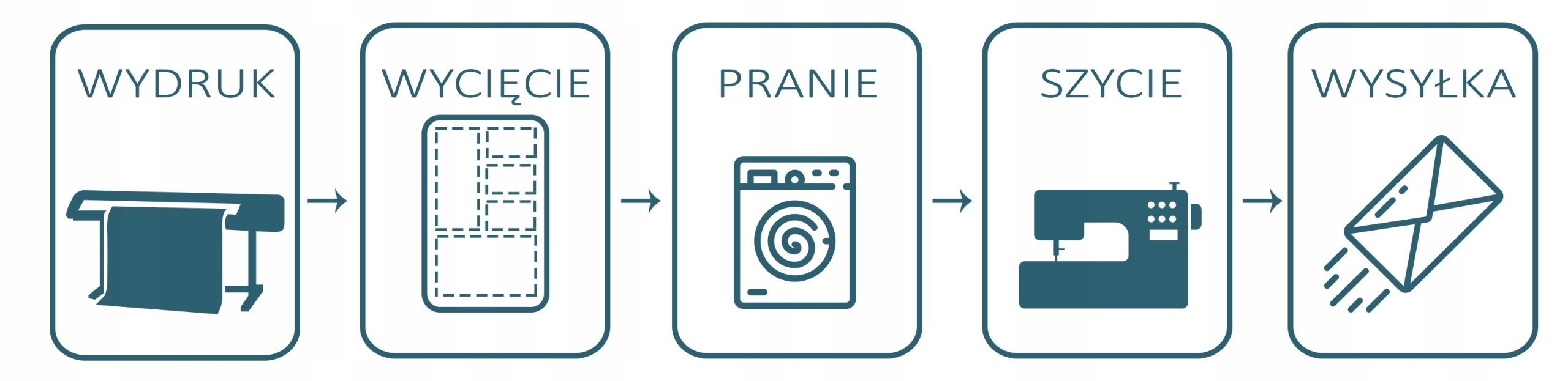Maszt 1.3 Aluminiowy 6,2m + Flaga Reklamowa Firmowa 80x200 cm + PROJEKT Stan opakowania oryginalne