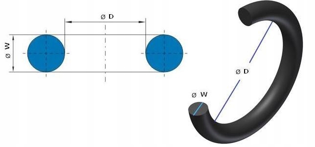 Oring gumowy 3x2 olejoodporny uszczelka 3*2 3/2 EAN (GTIN) 5905730100264