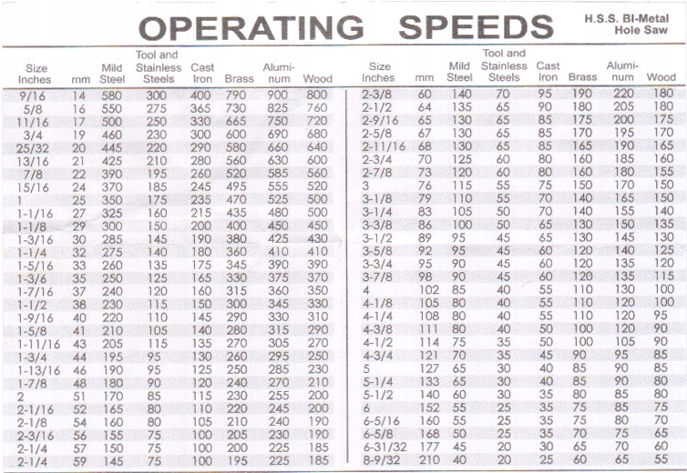 OTWORNICA BI-METALOWA 20 MM + ADAPTER RG-03-378 Seria Rexxer