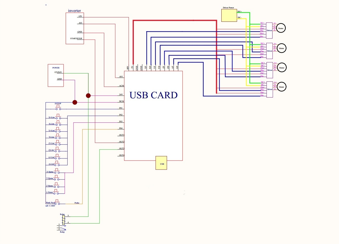 MACH3 CNC 4 OSIE STEROWNIK USB 100KHz PŁYTA GLÓWNA Model STEROWNIK CNC 4 OSIE  USB 100KHz MACH3