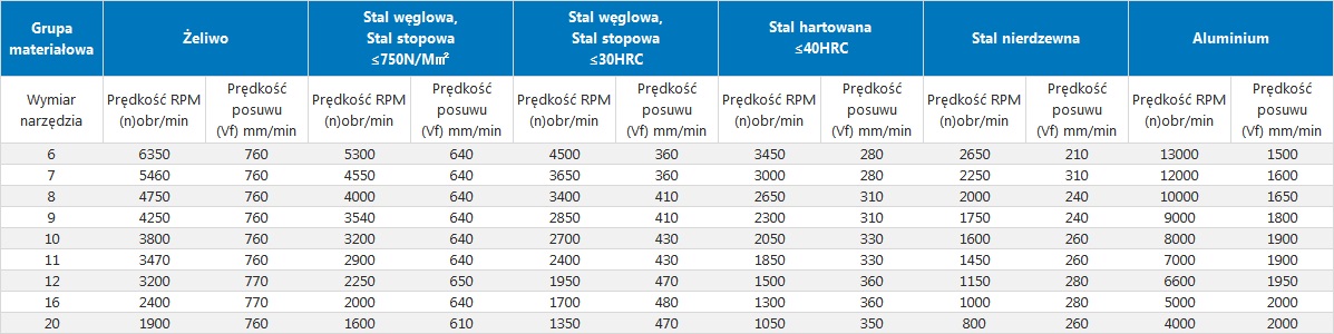 FREZ WĘGLIKOWY VHM R550 FI 3x8x50 Z4 55HRC Średnica 3 mm