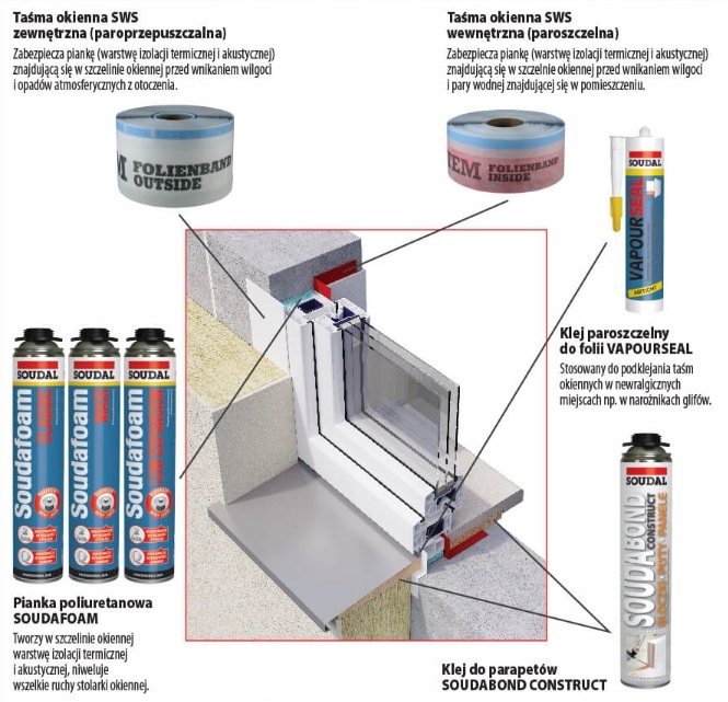 SOUDAL SWS BASIC PLUS 90 TAŚMA ZEWNĘTRZNA CIEPŁY MONTAŻ Marka Soudal